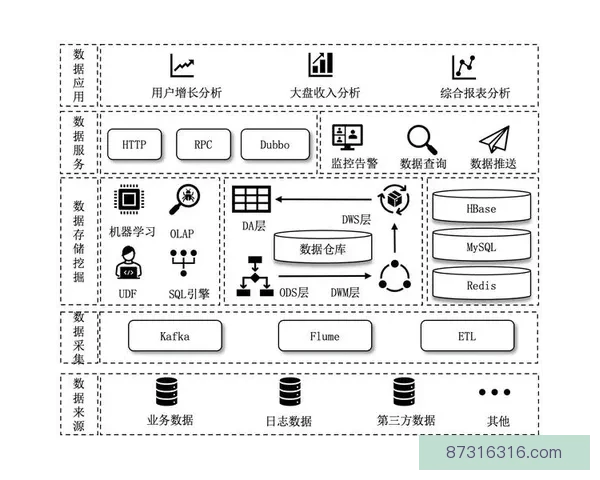 从数据分析到实战应用深入解读vs皮尔森相关系数方法原理与场景